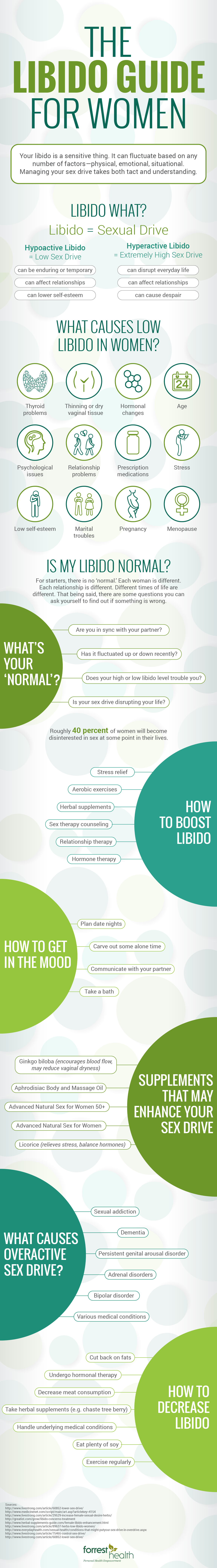the-libido-guide-for-women-infographic