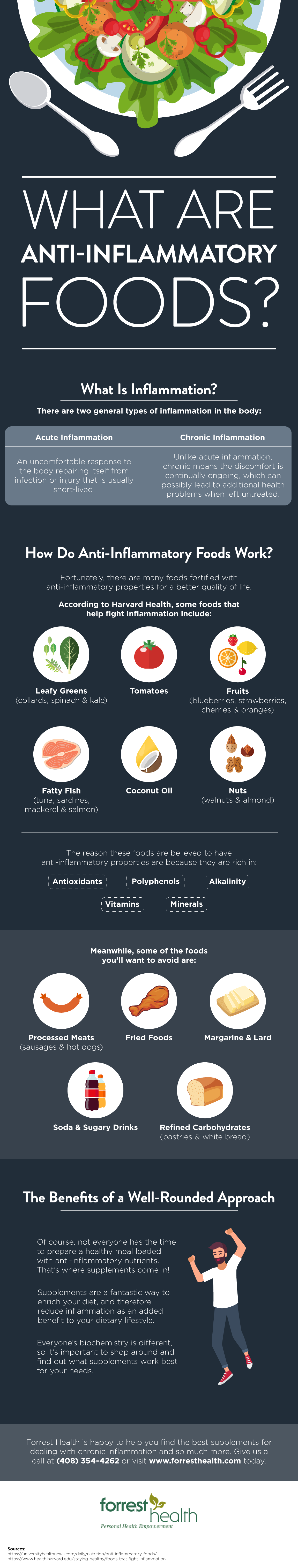 Anti-Inflammatory Foods Infographic